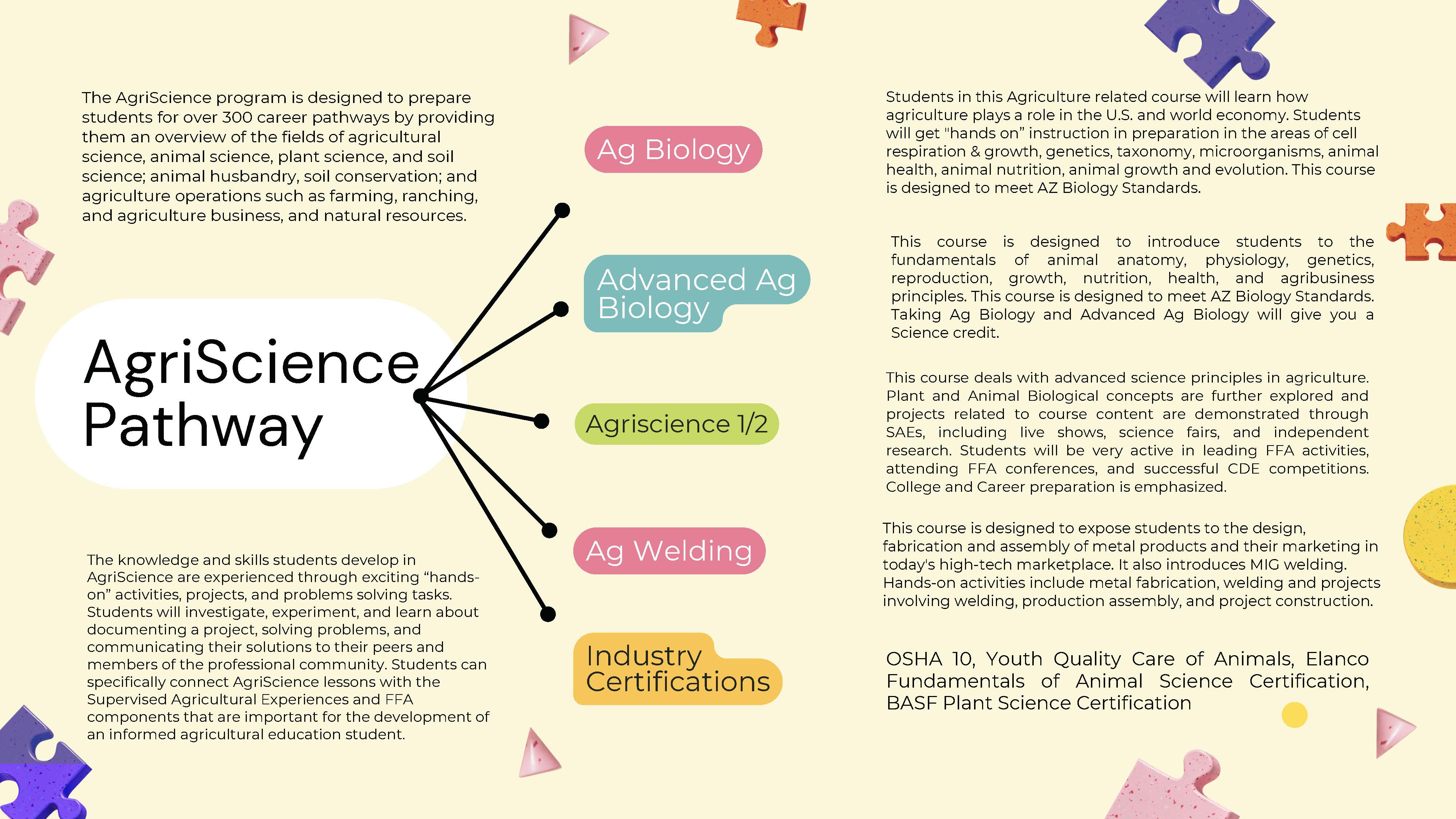 Agriscience Pathway Planner