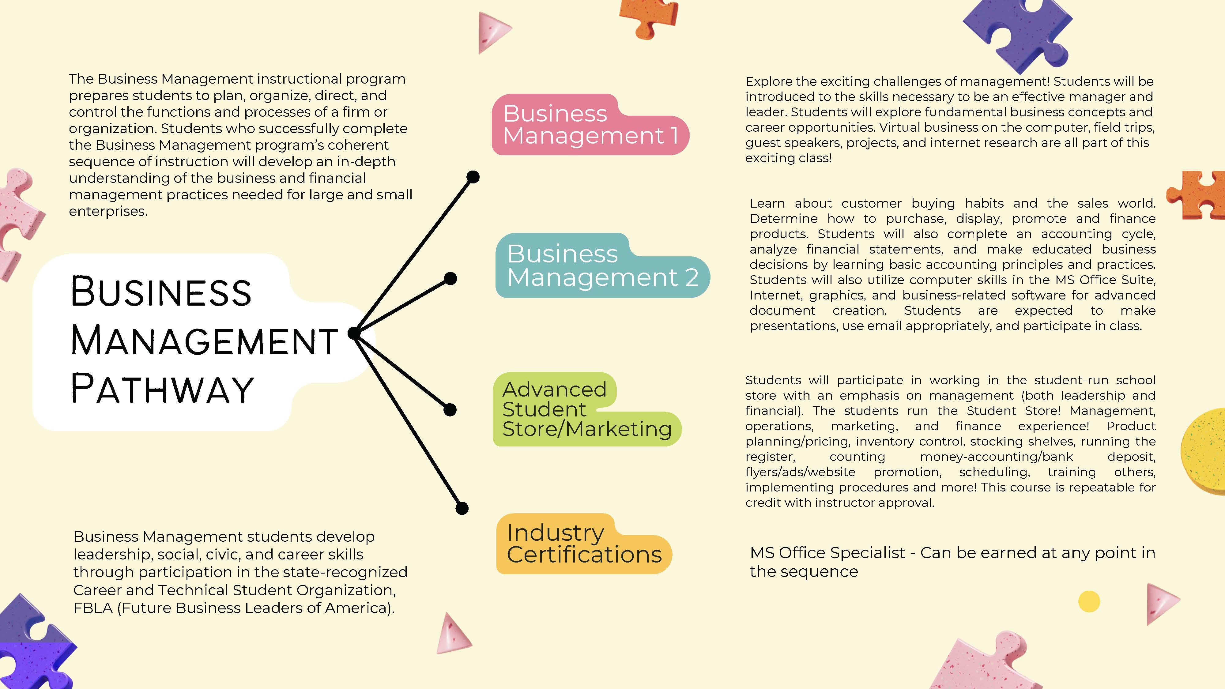 Business Pathway Planner