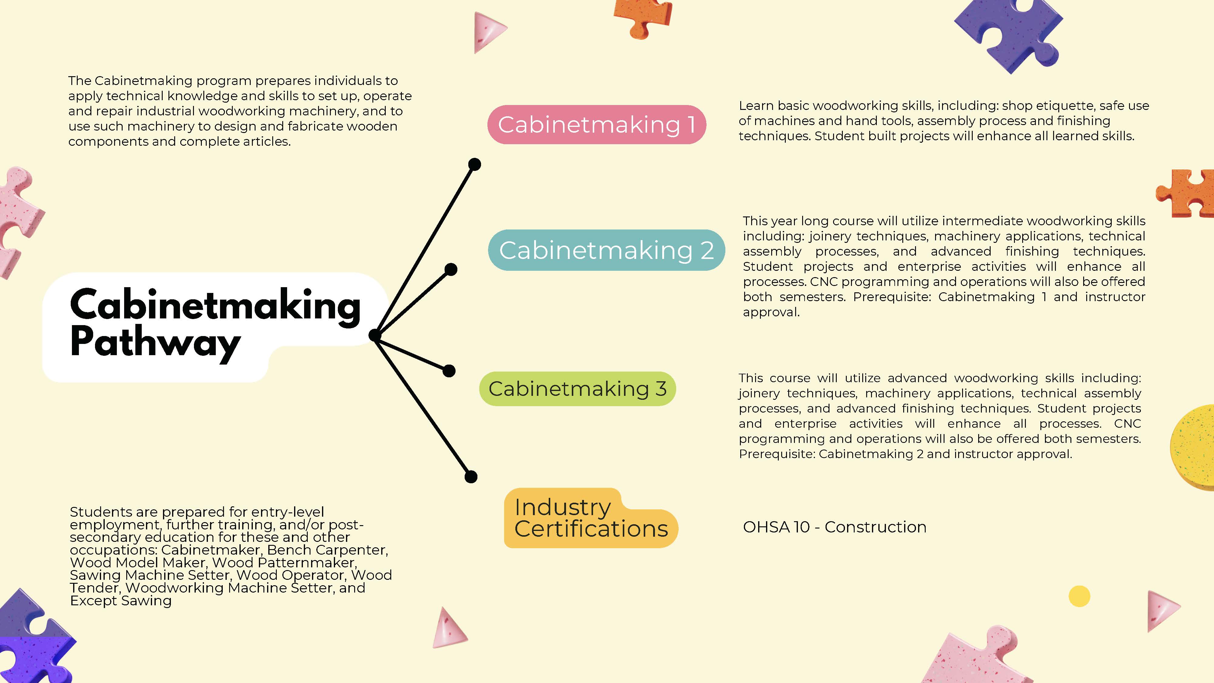 Cabinetmaking Pathway