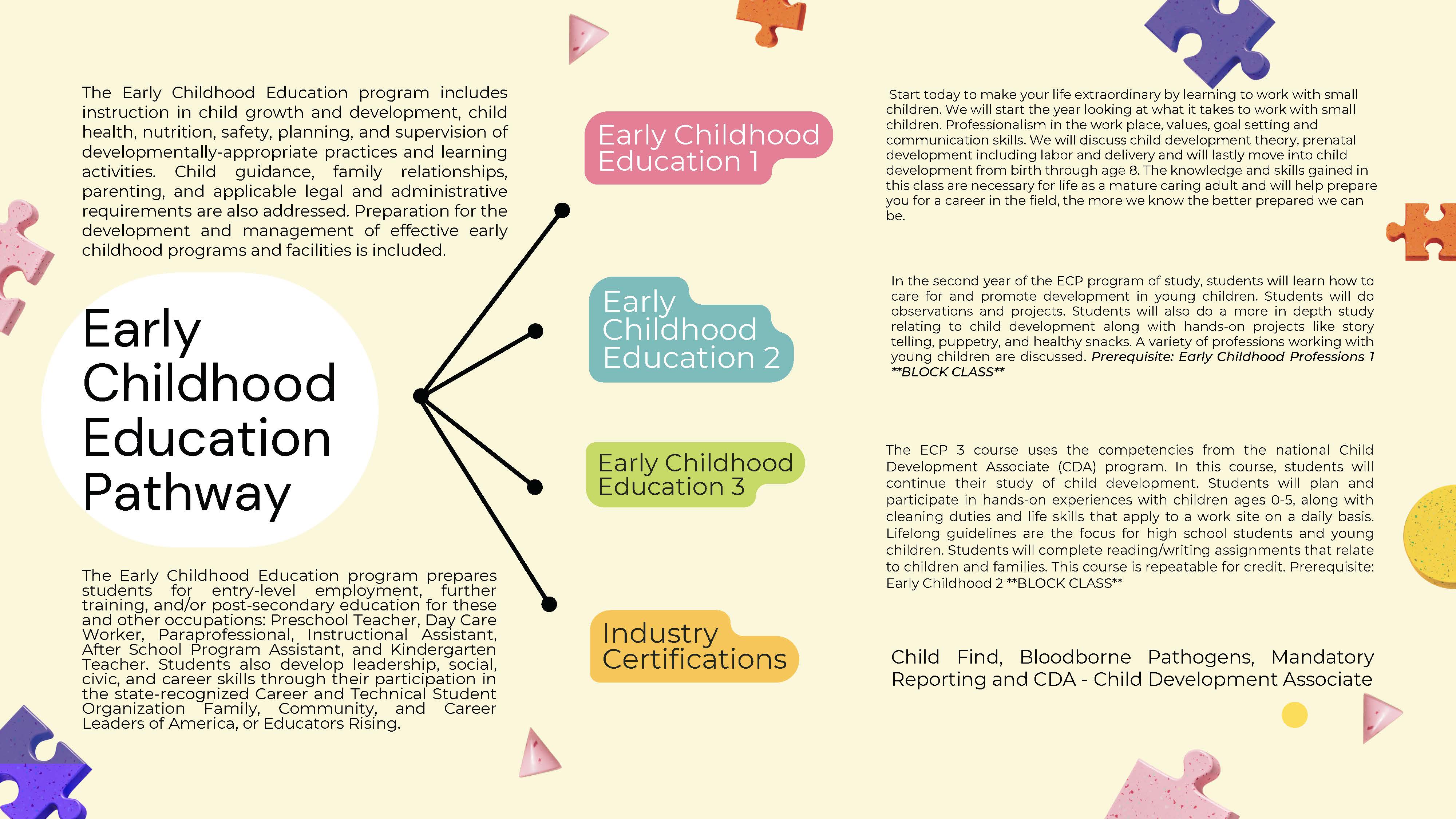 Early Childhood Education Pathway Planner