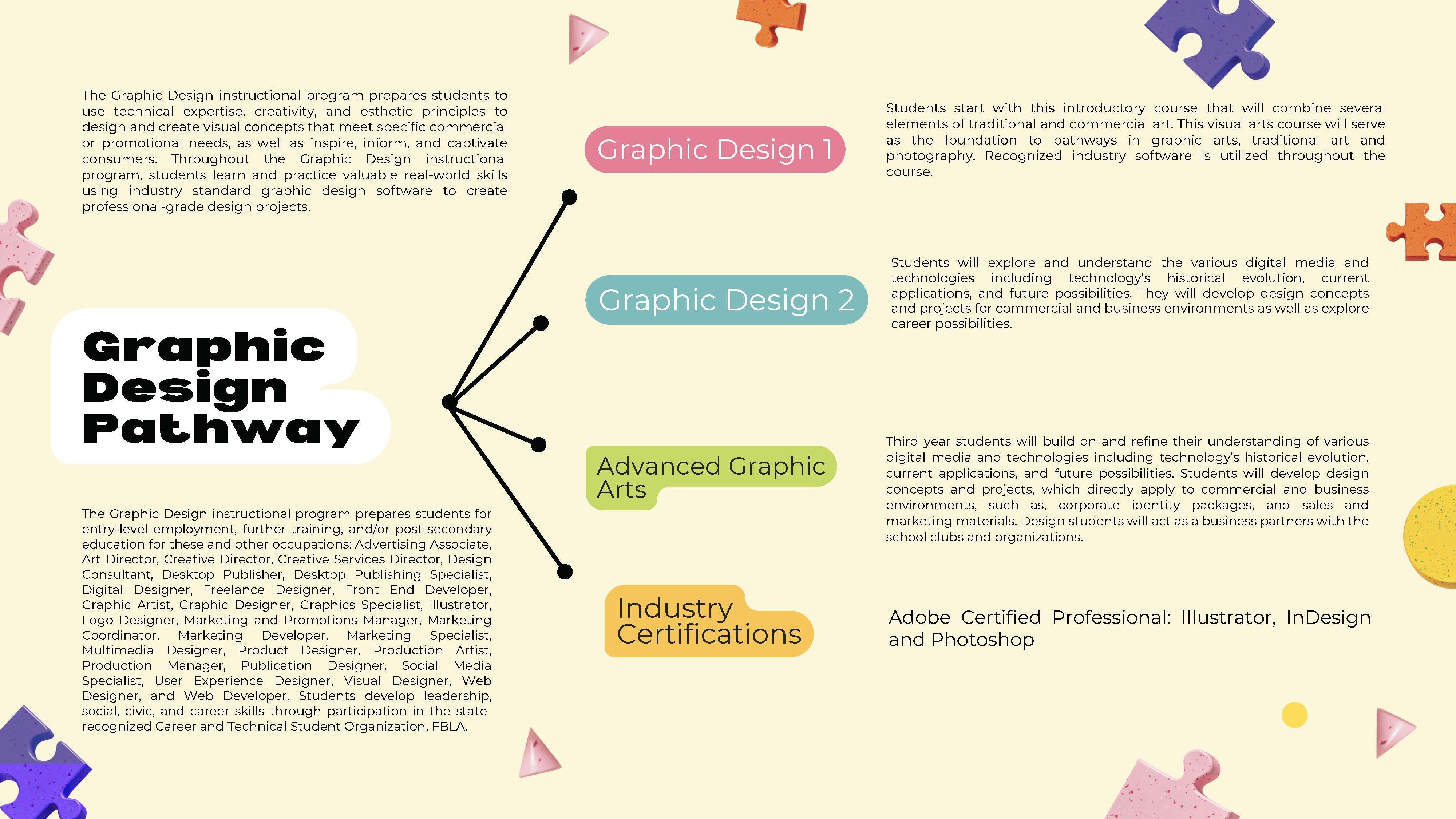 Graphic Design Pathway