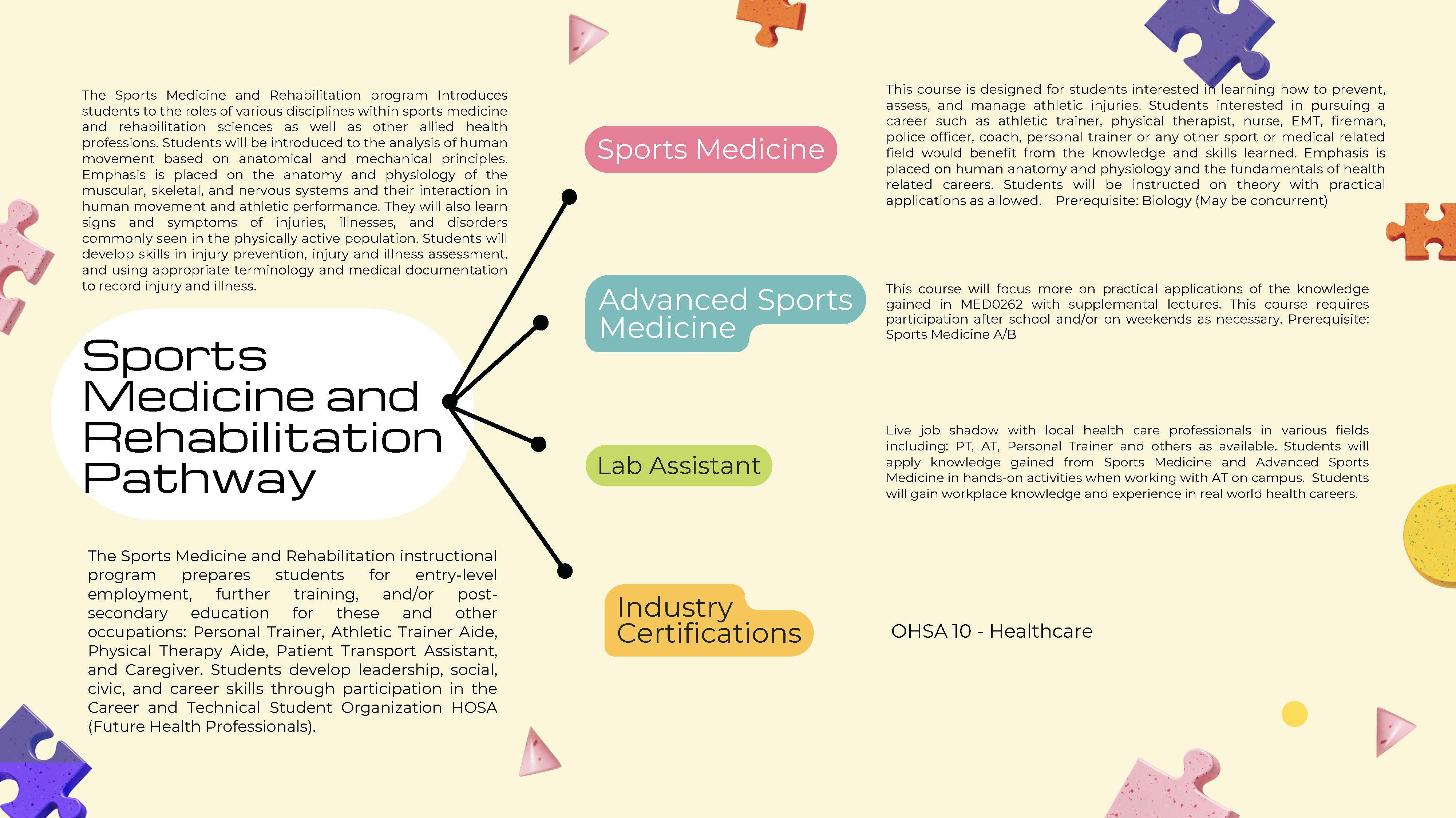 Sports Medicine and Rehabilitation Pathway