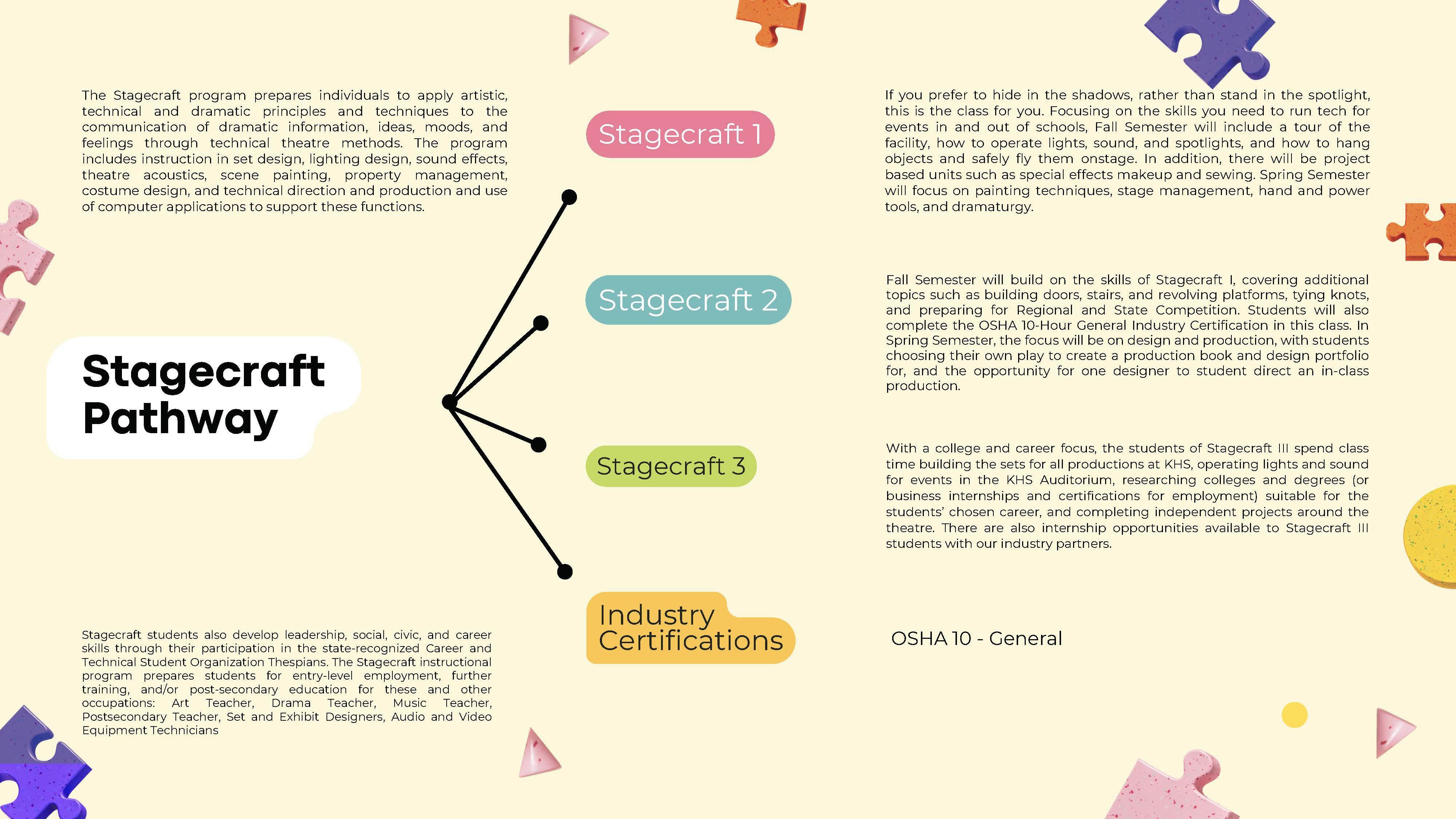 Stagecraft Pathway