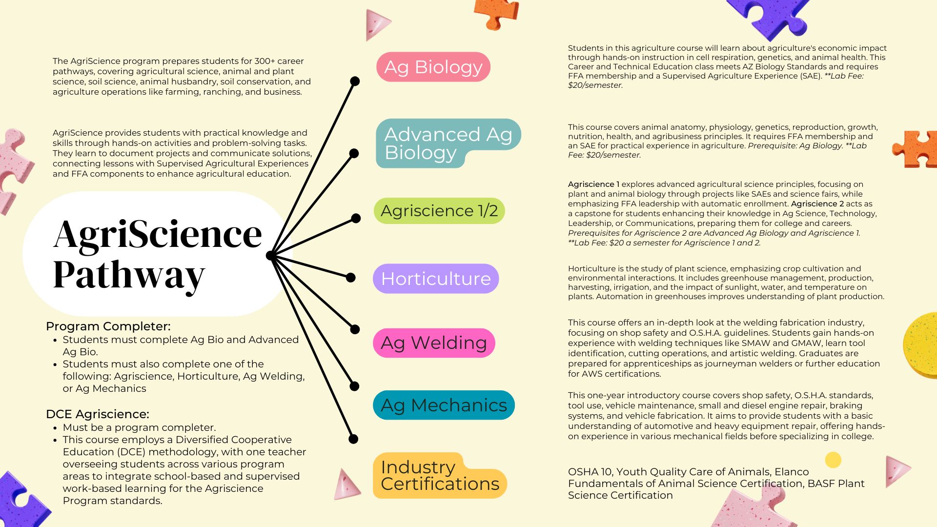 AgriScience Pathway Planner