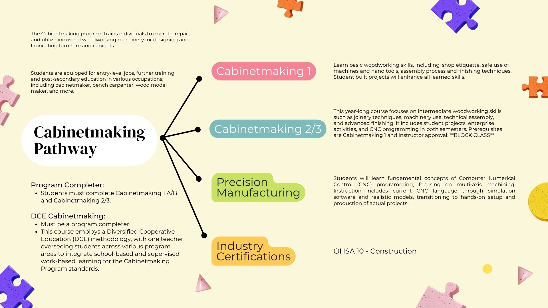 Cabinetmaking Pathway Planner