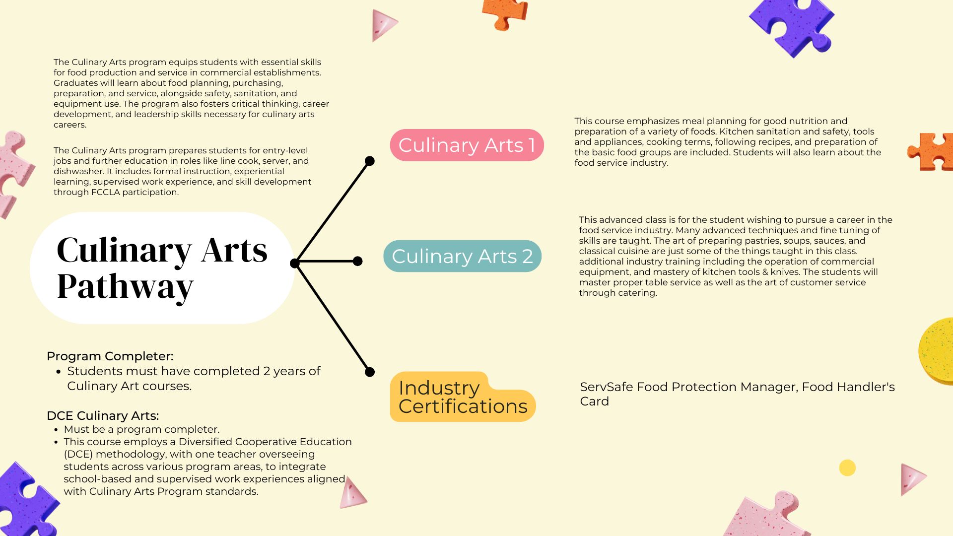 Culinary Arts Pathway Planner