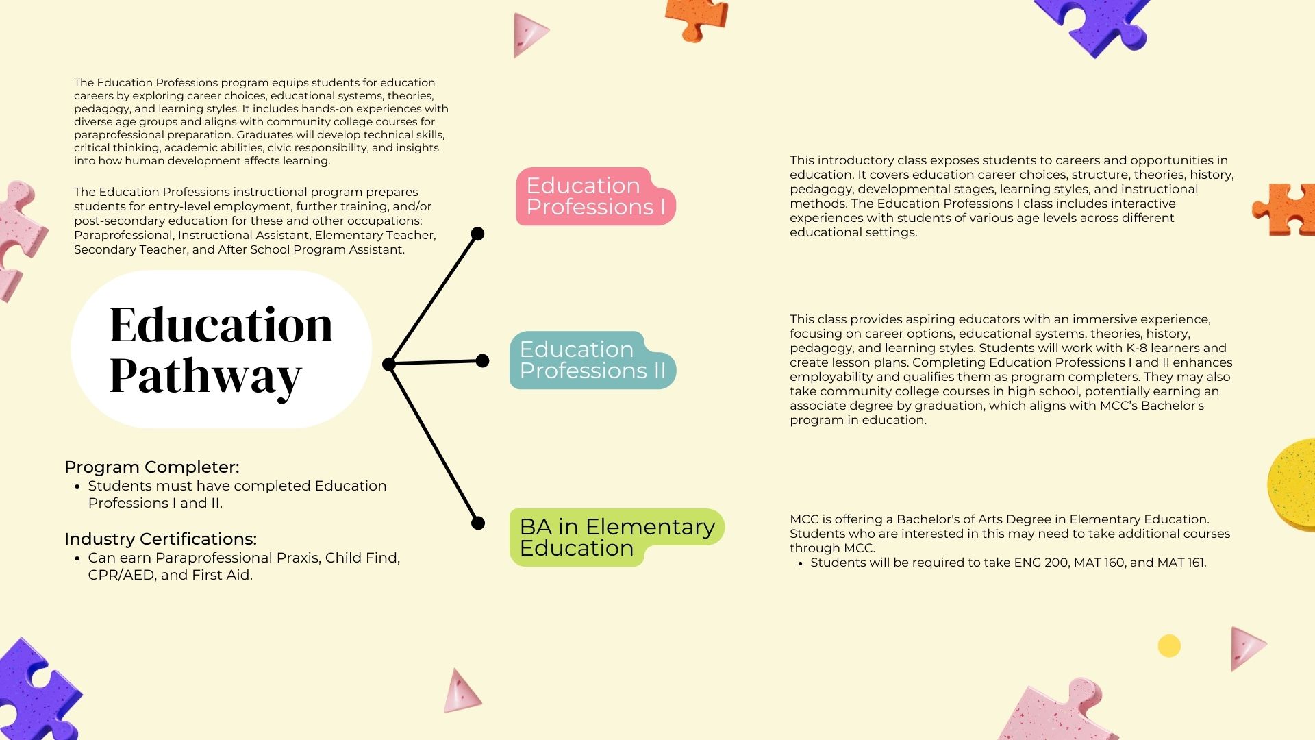 Education Professions Pathway Planner