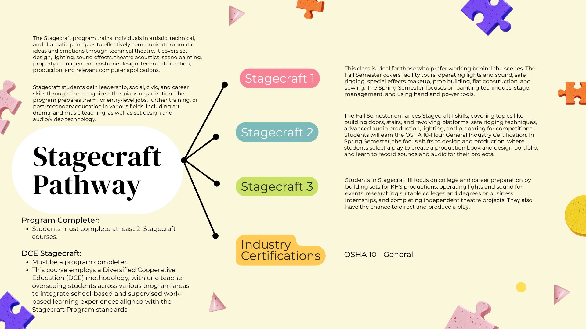 Stagecraft Pathway Planner