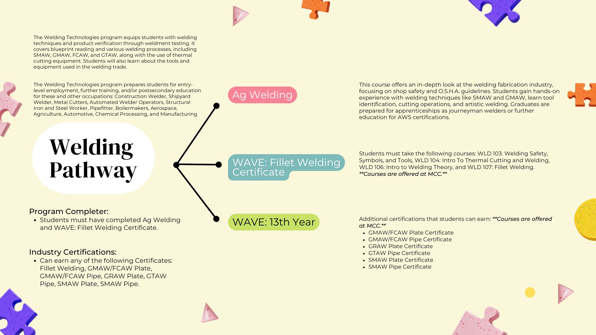 Welding Pathway Planner